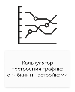 график с гибкими настройками.png